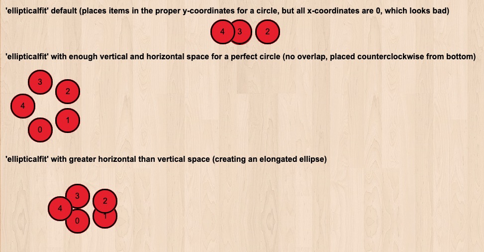 Zone ellipticalfit 1.jpg